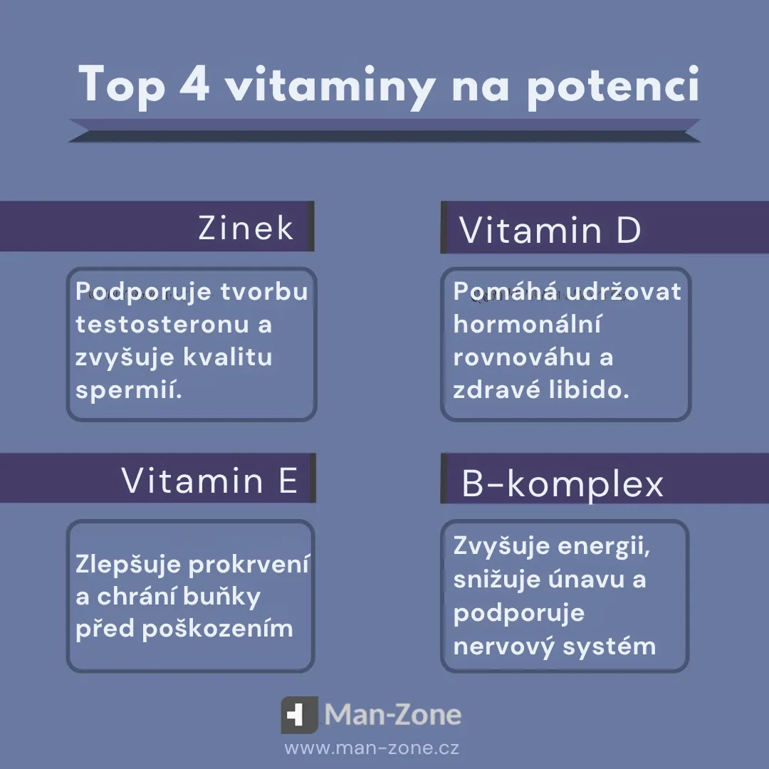 infografika-top-4-vitaminy-na-podporu-potence-a-libida