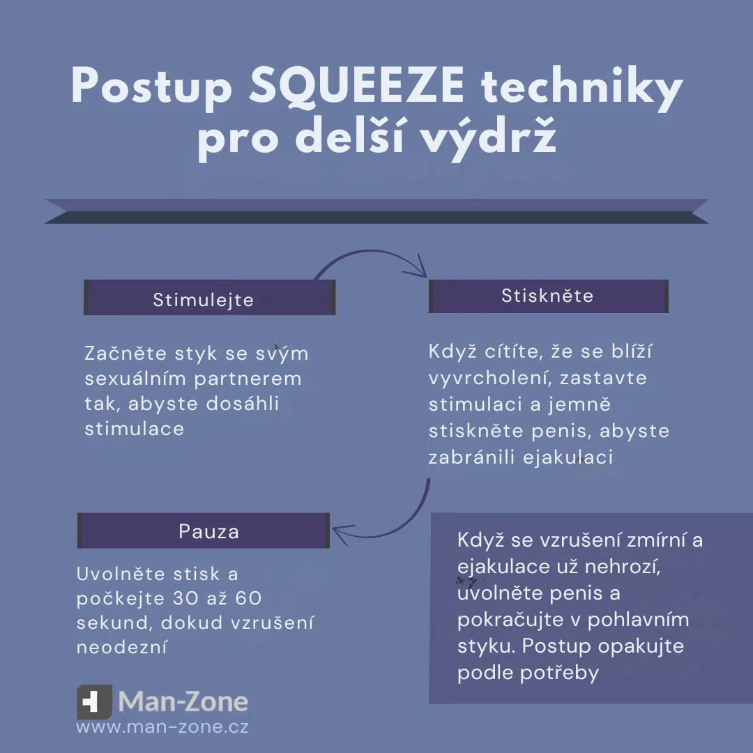 squeeze-technika-pro-oddaleni-ejakulace-infografika-poloha-pro-oddaleni-ejakulace-delsi-vydrz-pri-sexu