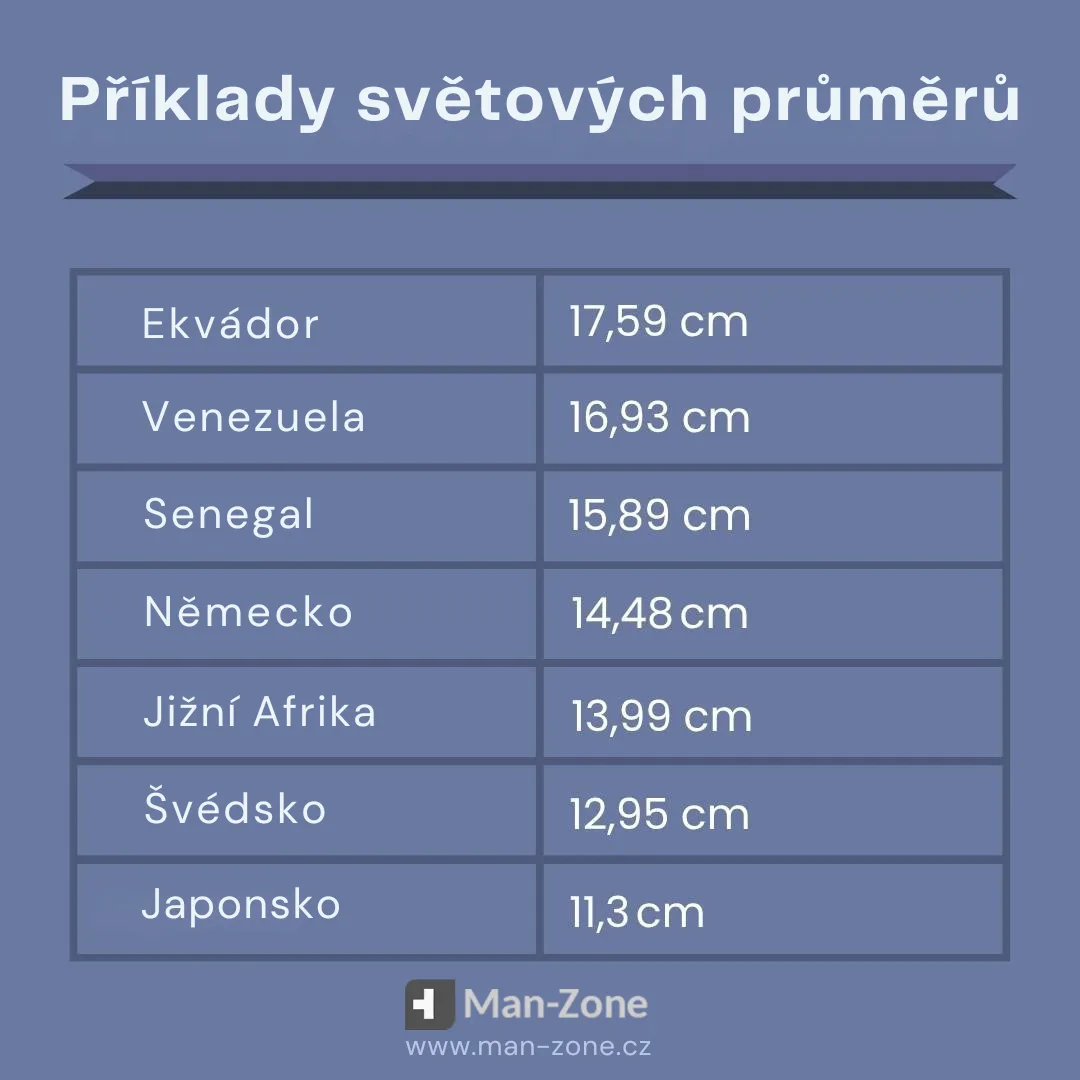 tabulka-s-udaji-o-prumerne-delce-penisu-v-ruzných-zemich-vcetne-ekvadoru-venezuely-senegalu-nemecka-a-dalsich